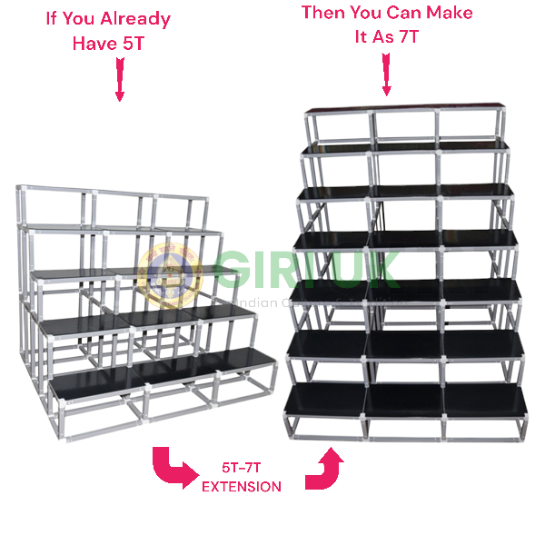 5 Steps 3-Width Triple Frame Golu Padi to 7 Steps 3-Width Triple Frame Golu Padi Extension (5T-7T)